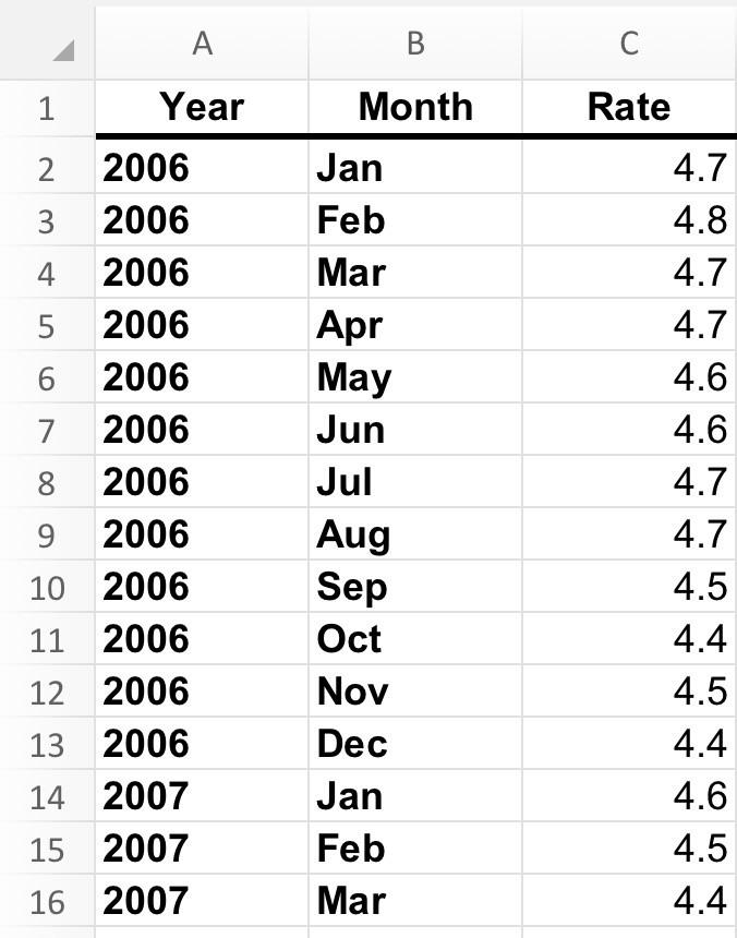 Cơ sở dữ liệu